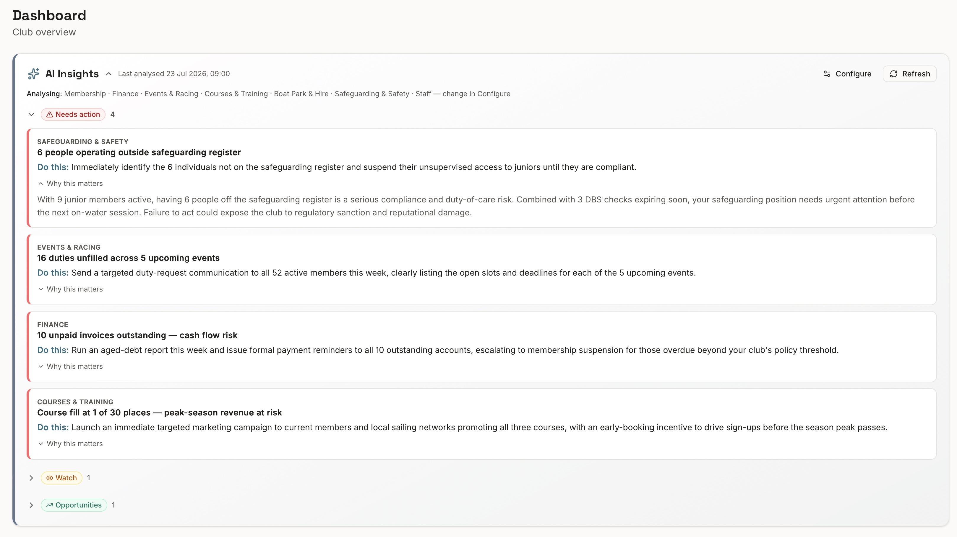 Club Insights in the Sail app