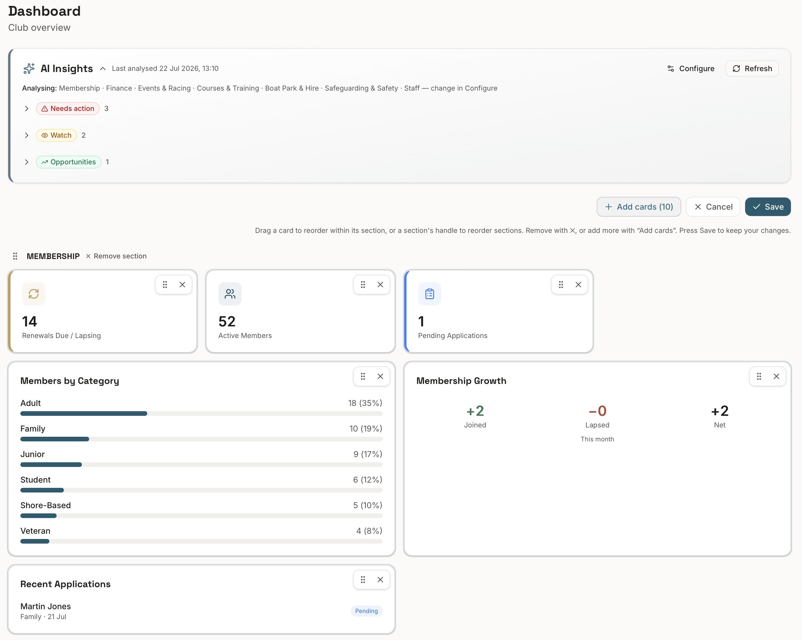 Dashboards in the Sail app