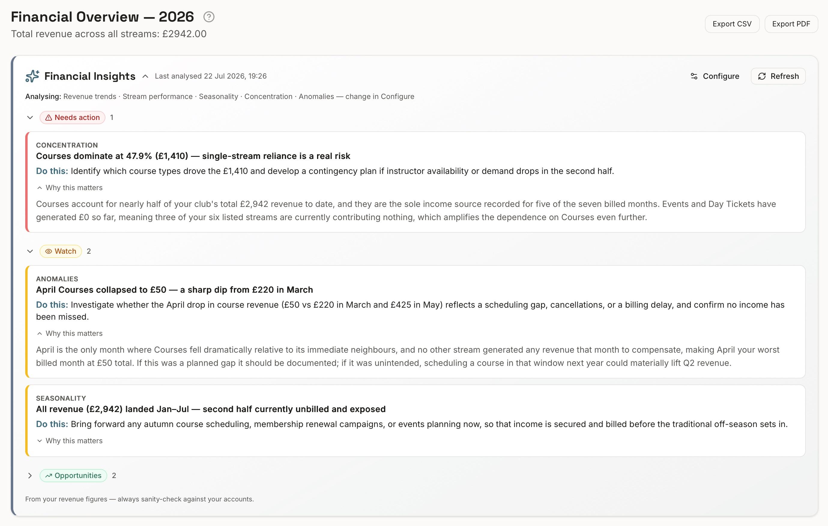 SailAI Financial Insights on a club's financial overview