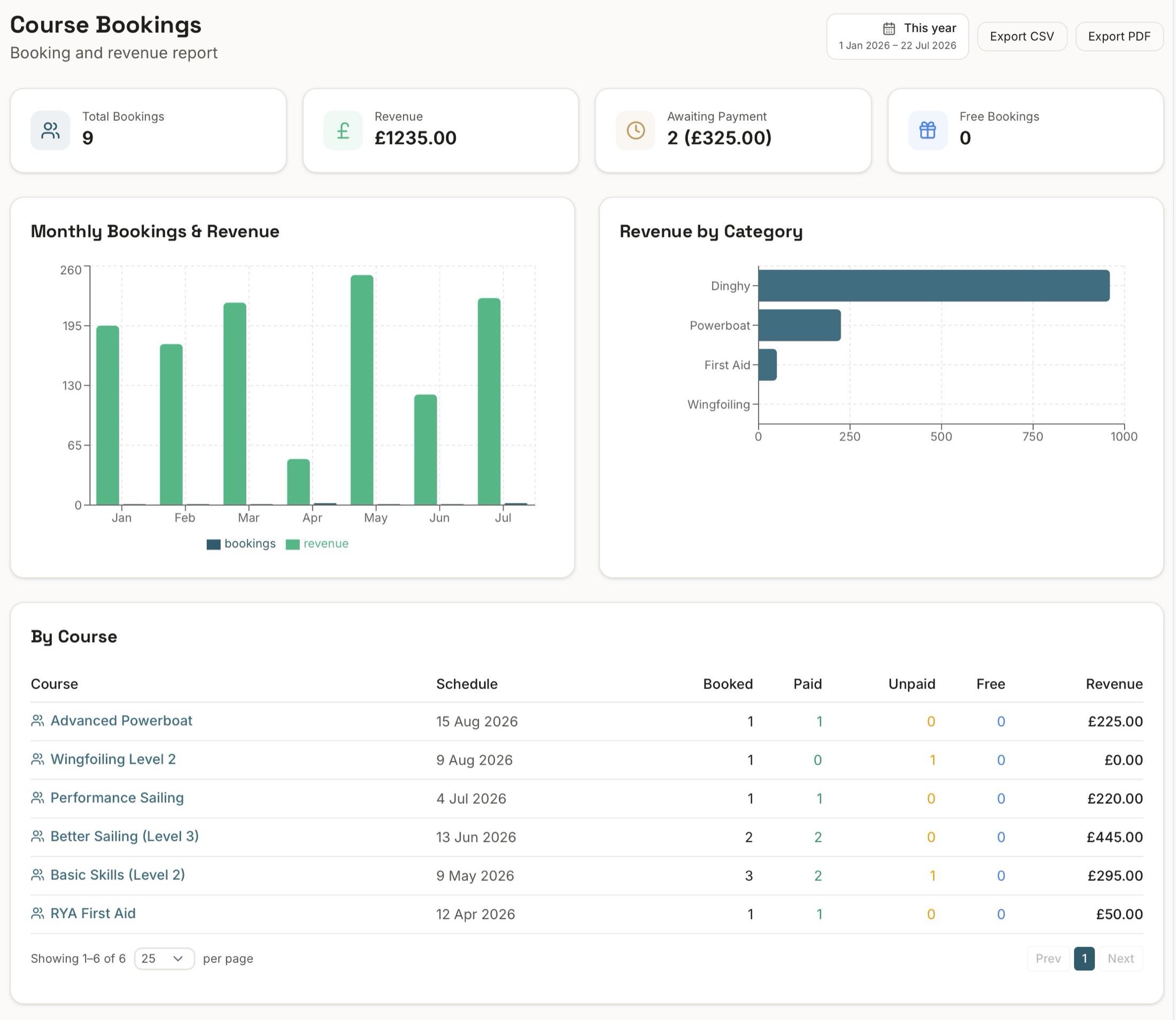 Finance & reporting in the Sail app