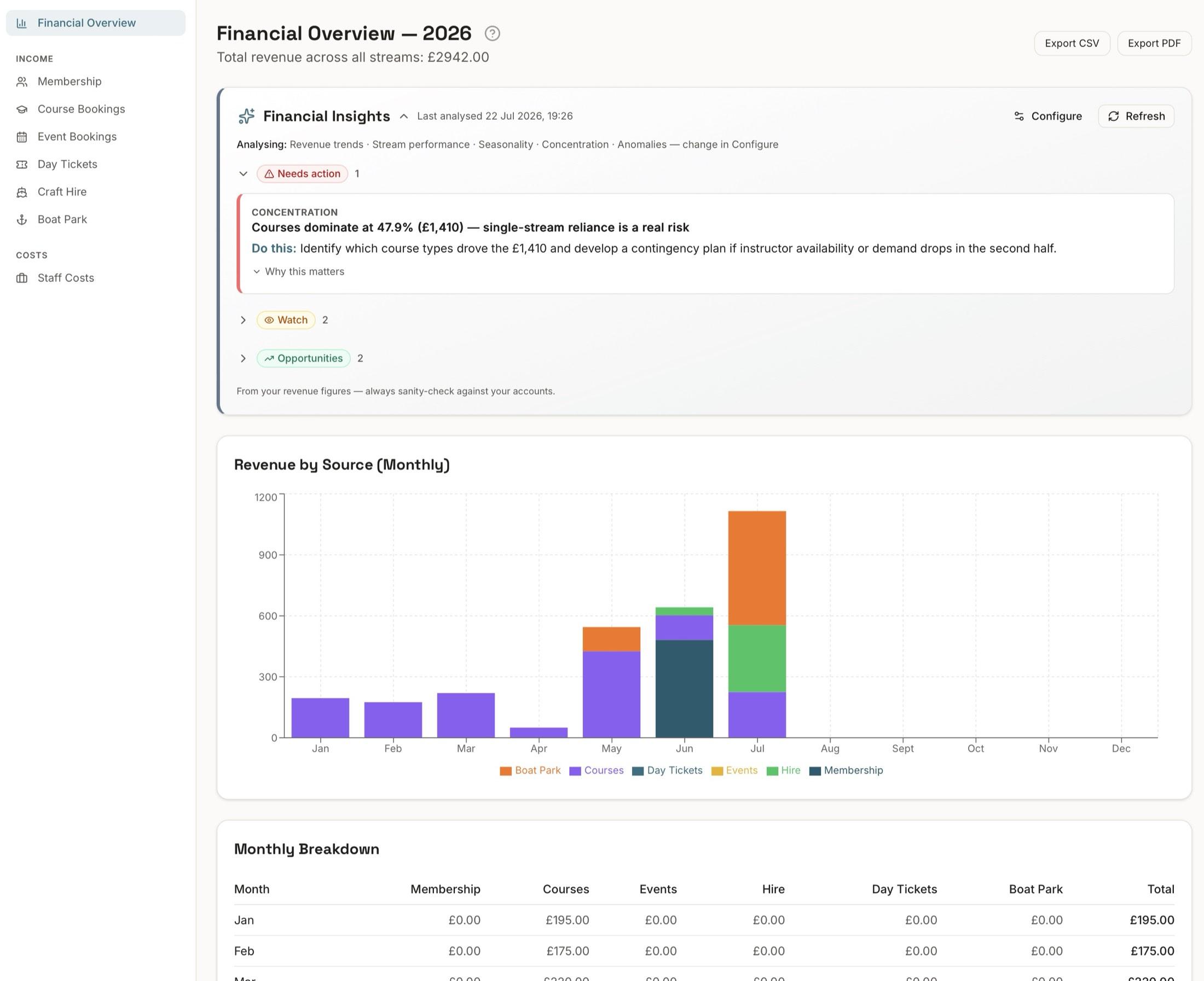 Finance & reporting in the Sail app